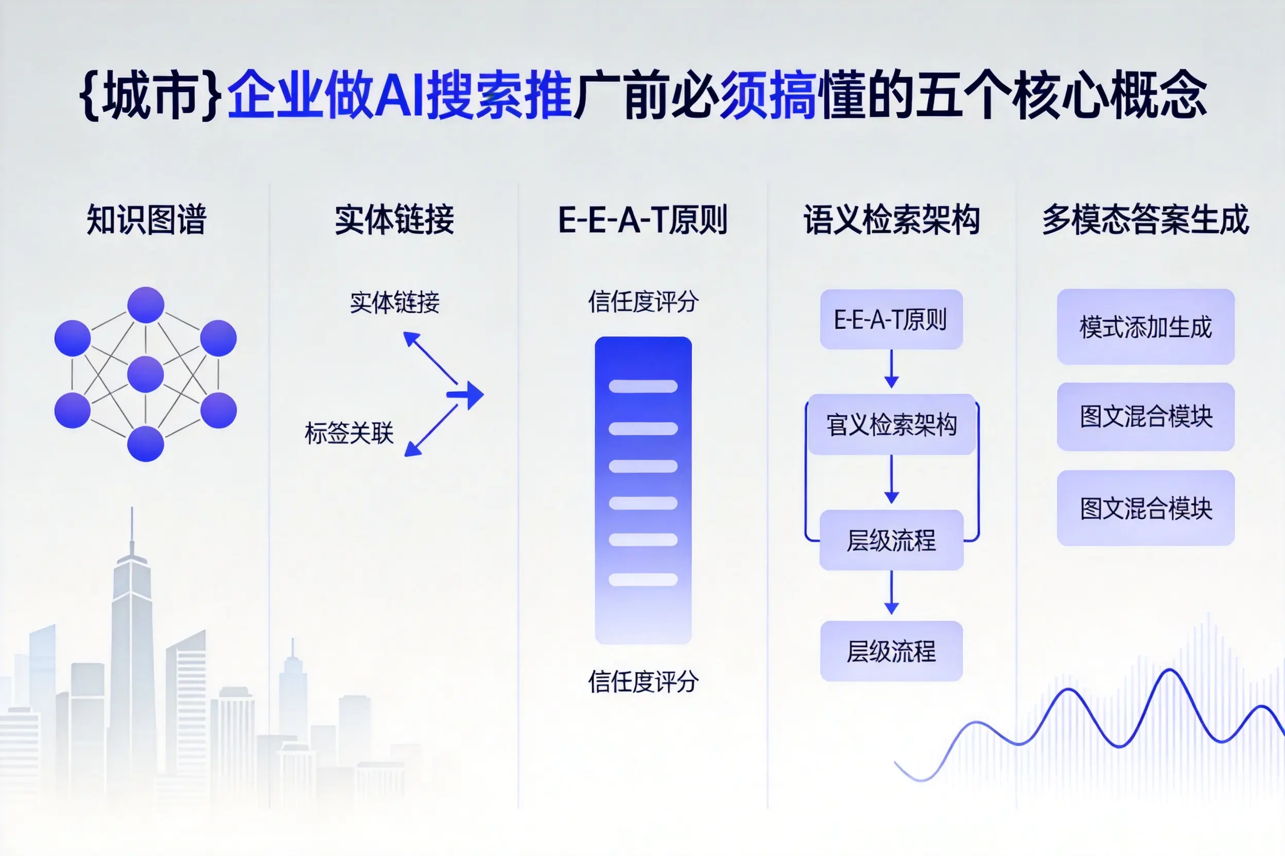 盘龙企业做AI搜索推广前必须搞懂的五个核心概念