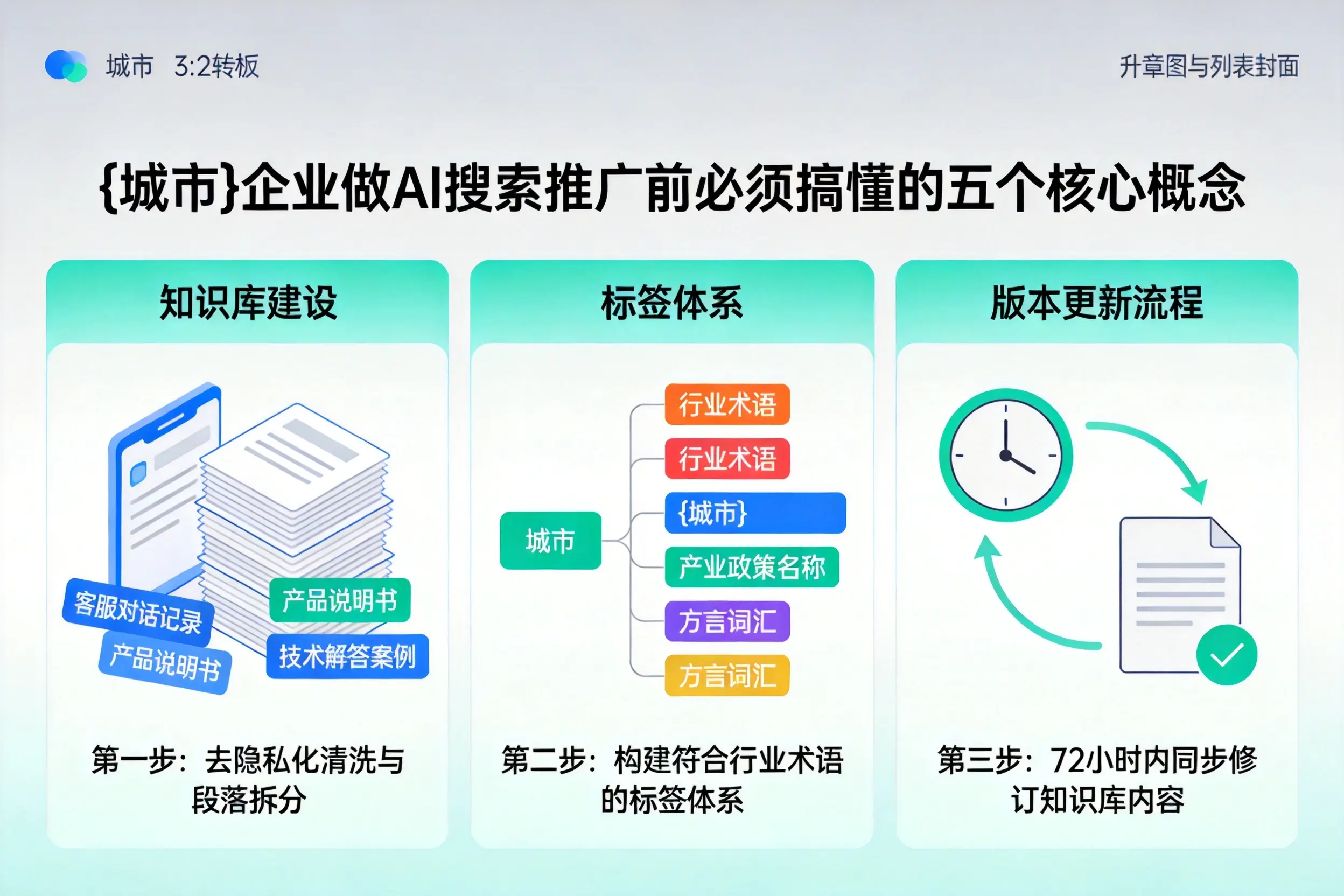 盘龙企业做AI搜索推广前必须搞懂的五个核心概念